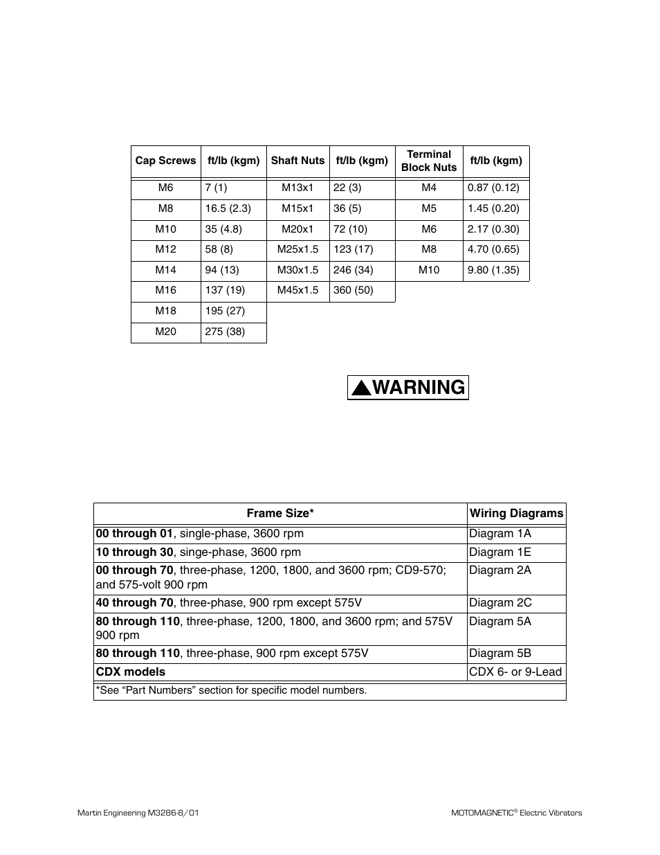 Nut and cap screw torque, Table ii. vibrator nut and cap screw, Torque requirements | Connecting power to vibrator, Table iii. vibrators and wiring diagrams, Warning, Installation | Metalfab Martin Motomagnetic Electric Vibrator User Manual | Page 12 / 42