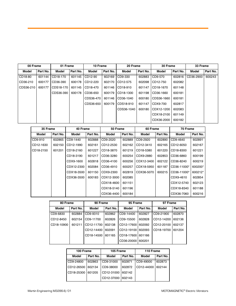 Part numbers, Table vi. motomagnetic, Electric vibrator model numbers and part numbers | Metalfab Martin Motomagnetic Electric Vibrator User Manual | Page 26 / 42