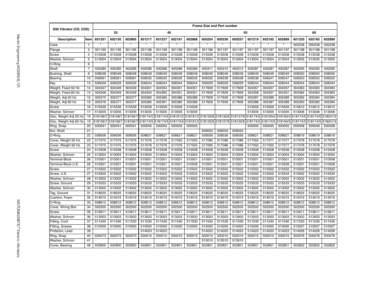 Part numbers | Metalfab Martin Motomagnetic Electric Vibrator User Manual | Page 34 / 42