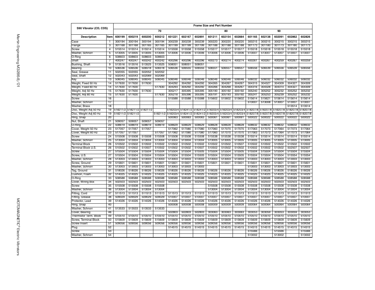 Part numbers | Metalfab Martin Motomagnetic Electric Vibrator User Manual | Page 35 / 42