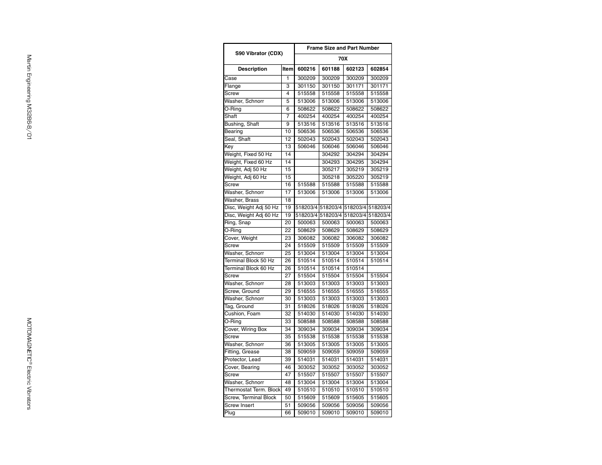 Part numbers | Metalfab Martin Motomagnetic Electric Vibrator User Manual | Page 38 / 42