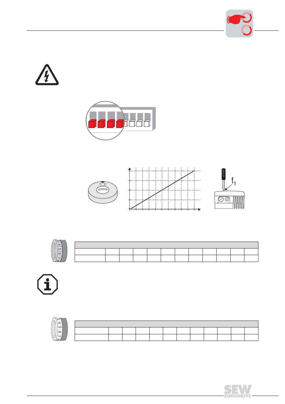 Metalfab SEW Eurodrive MOVIMOT MM..C User Manual | Page 77 / 168