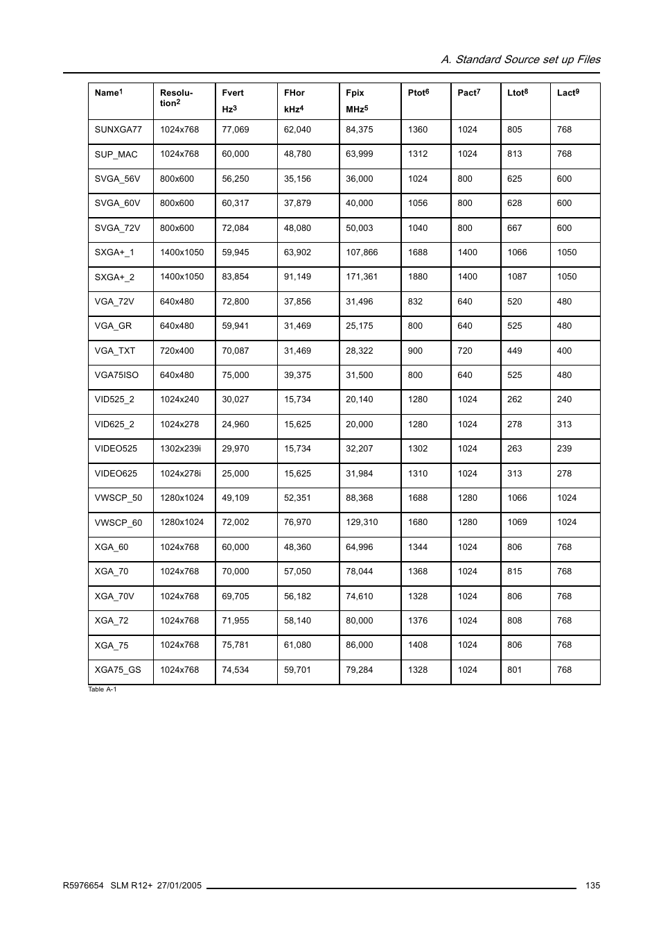 A. standard source set up files | Barco SLM R12+ User Manual | Page 139 / 159