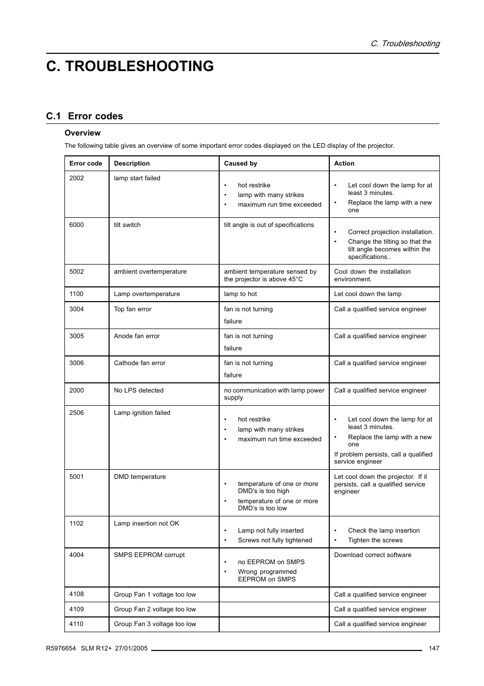 C. troubleshooting, C.1 error codes | Barco SLM R12+ User Manual | Page 151 / 159