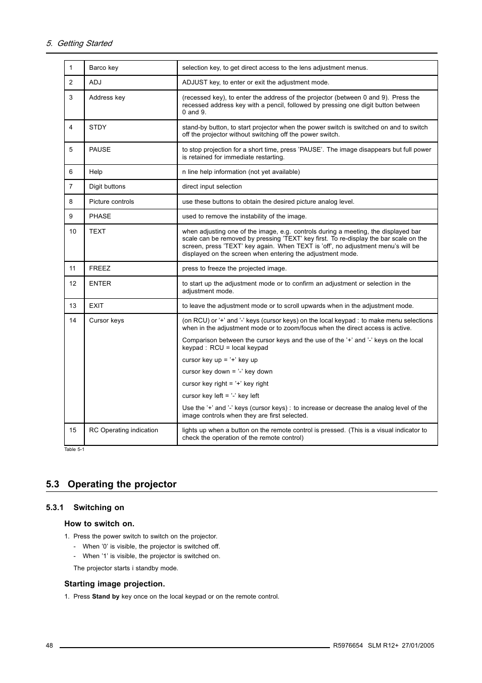 3 operating the projector, 1 switching on, Operating the projector | Switching on, Getting started | Barco SLM R12+ User Manual | Page 52 / 159