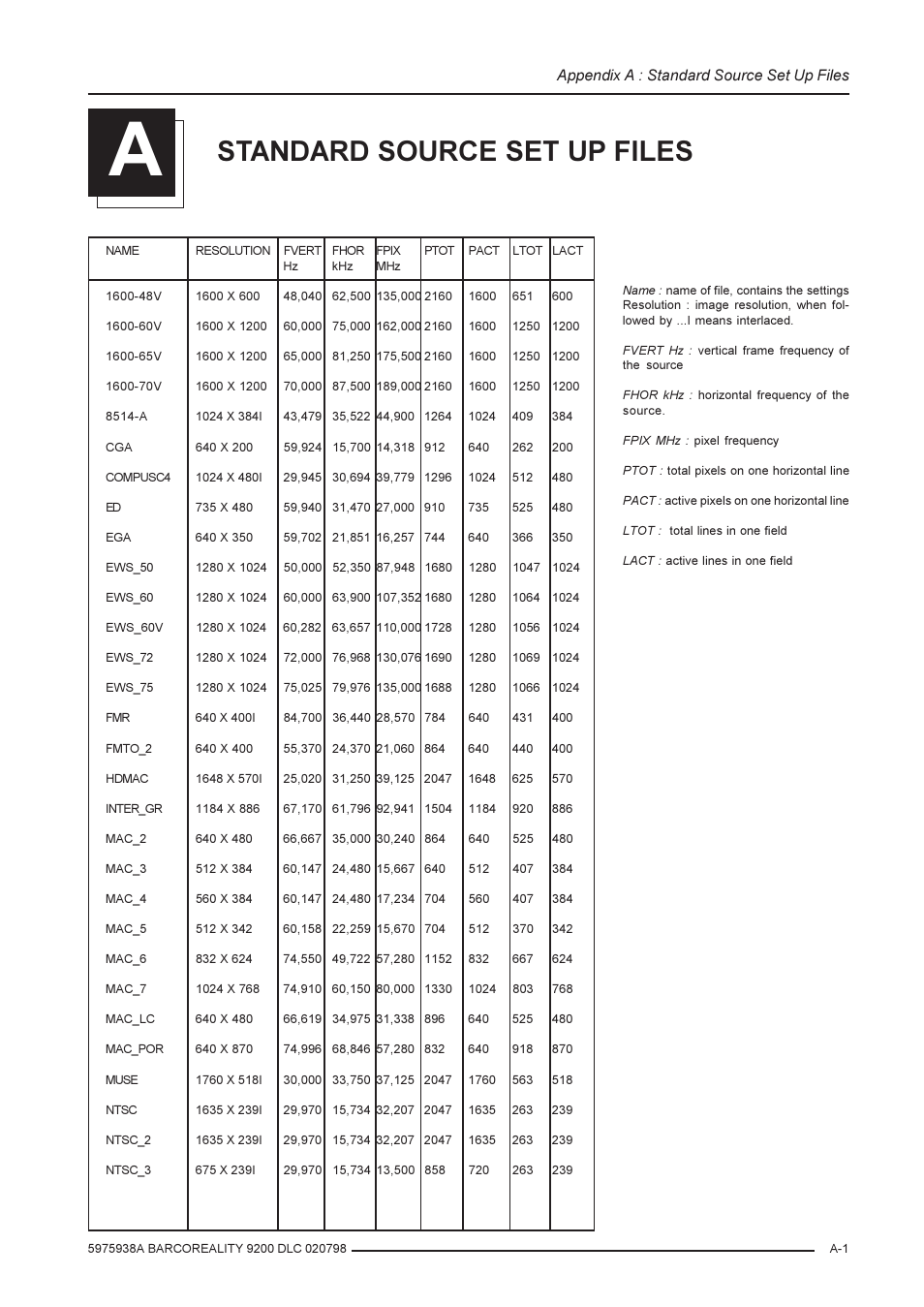 A. standard source set up files, Standard source set up files, Appendix a : standard source set up files | Barco R9001390 User Manual | Page 53 / 59