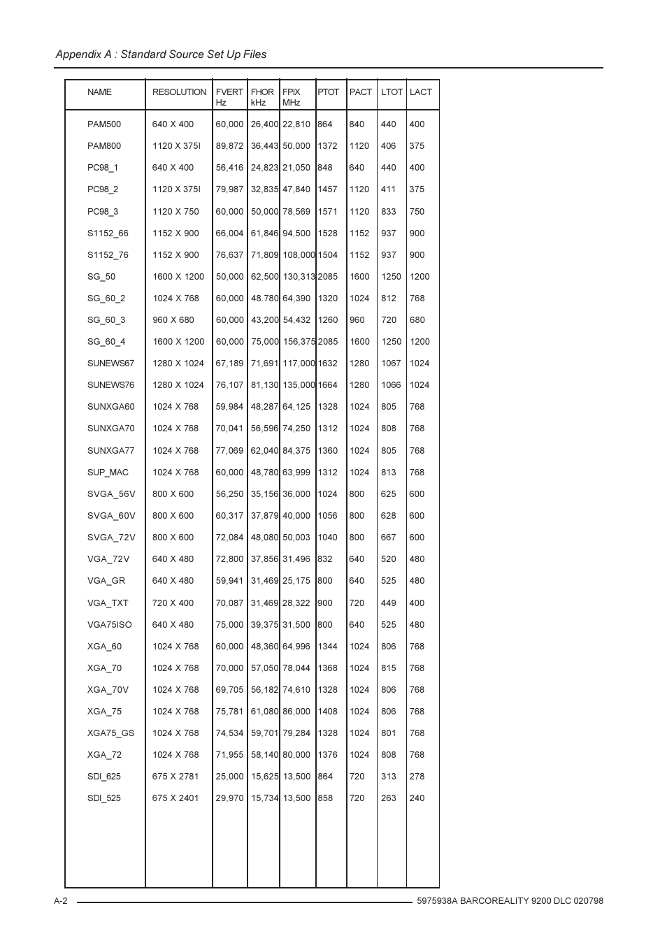 Appendix a : standard source set up files | Barco R9001390 User Manual | Page 54 / 59
