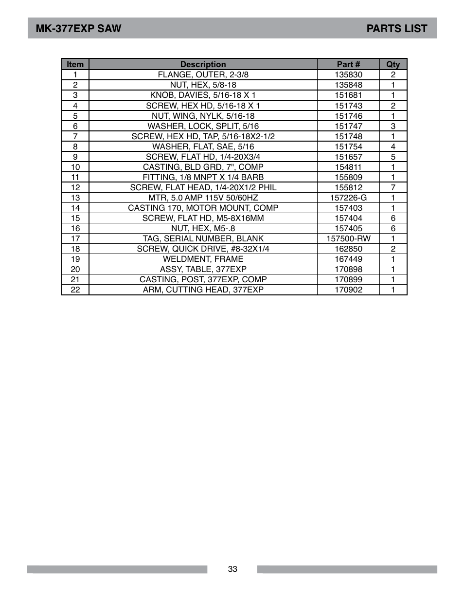 Mk-377exp saw parts list | MK Diamond MK-377EXP User Manual | Page 33 / 40