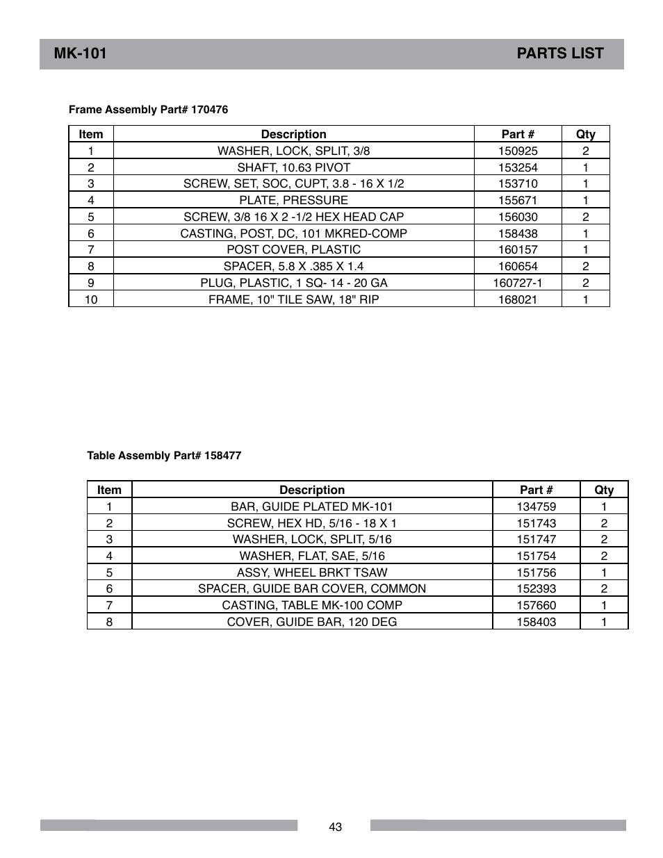 Mk-101 parts list | MK Diamond MK-101 User Manual | Page 43 / 56