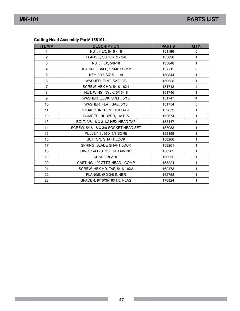 Mk-101 parts list | MK Diamond MK-101 User Manual | Page 47 / 56