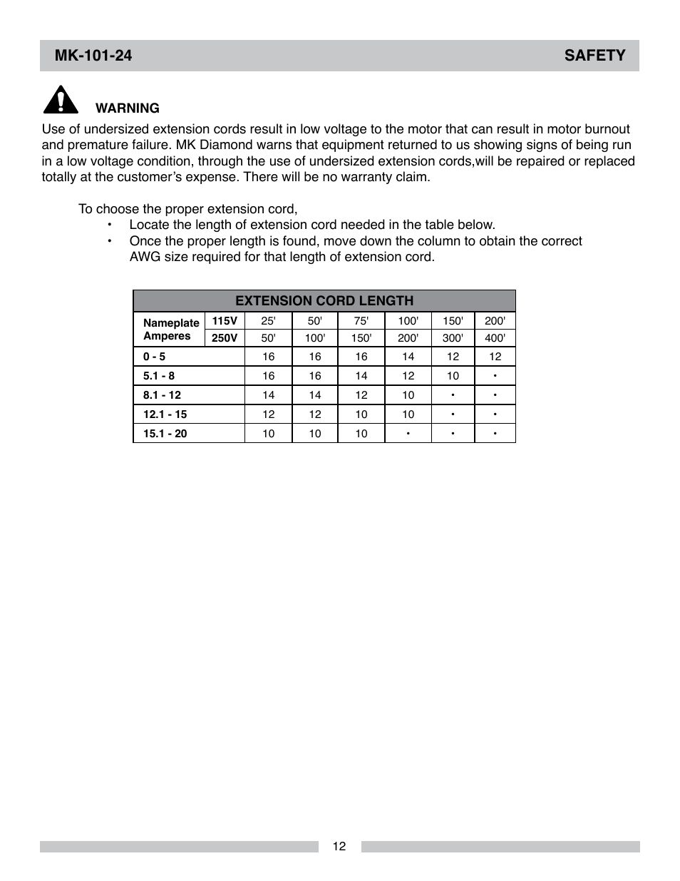 MK Diamond MK-101-24 User Manual | Page 12 / 56