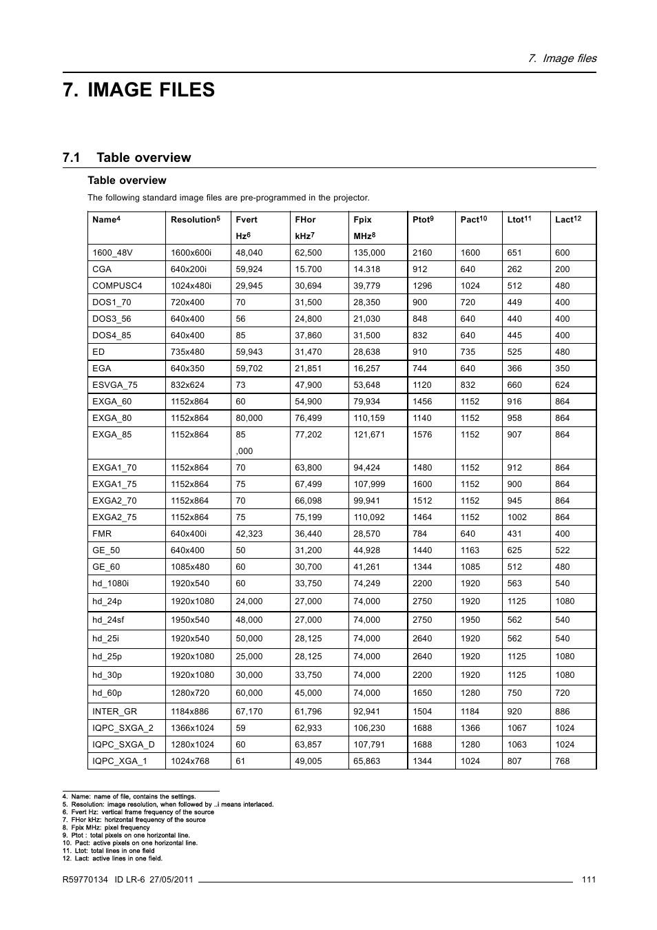 Image files, 1 table overview, Table overview | Barco ID LR-6 R9010342 User Manual | Page 115 / 135