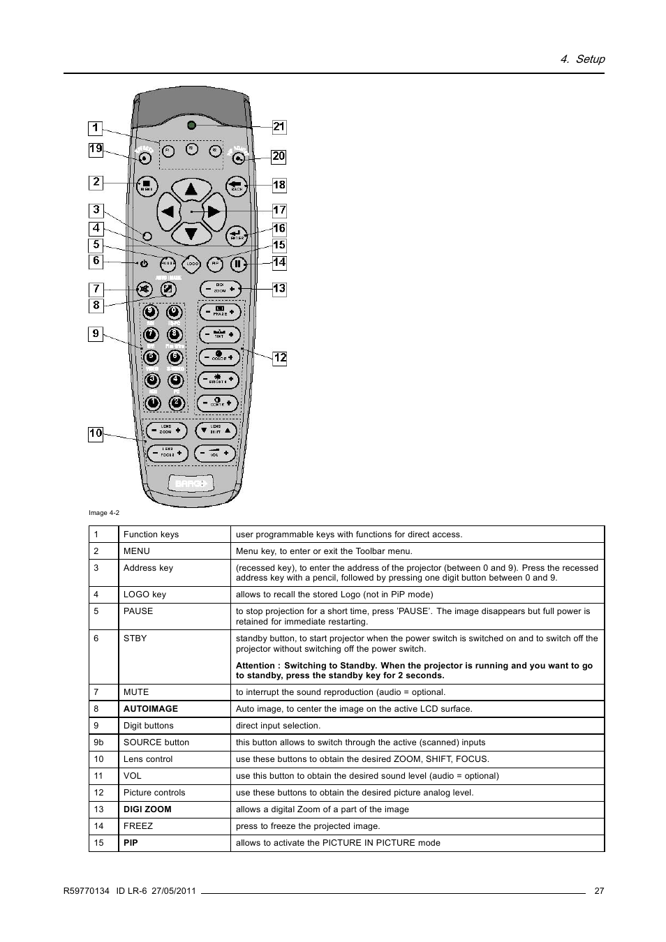 Setup | Barco ID LR-6 R9010342 User Manual | Page 31 / 135