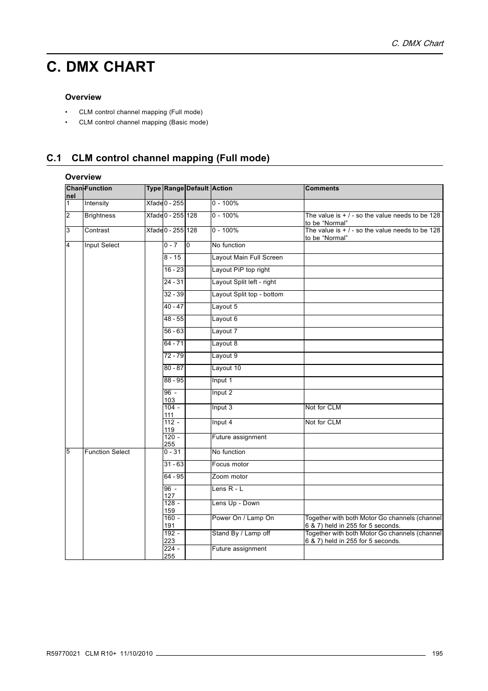 C. dmx chart, C.1 clm control channel mapping (full mode), Clm control channel mapping (full mode) | Barco CLM R10+ User Manual | Page 199 / 229