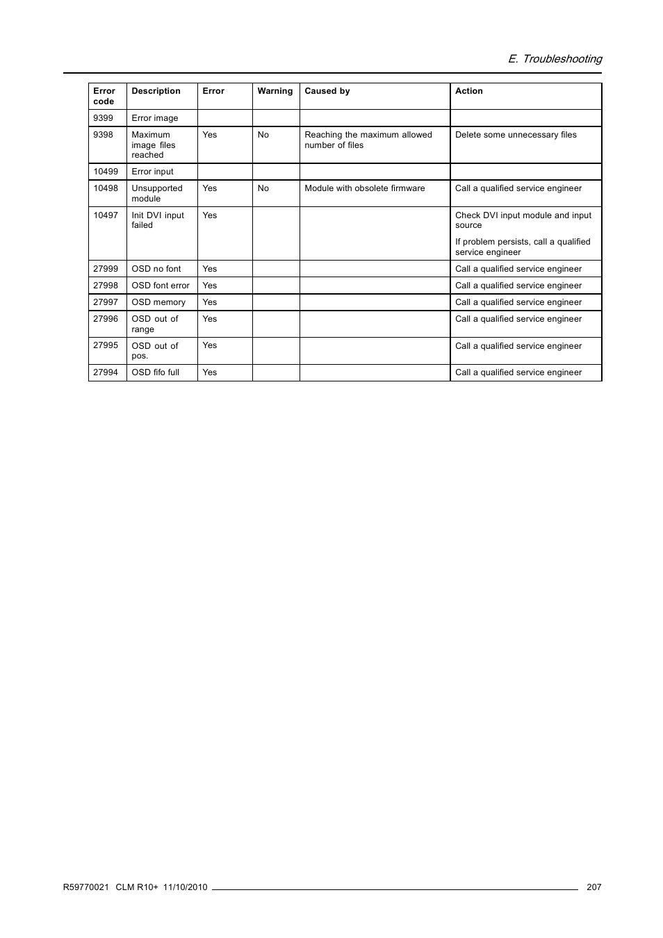 E. troubleshooting | Barco CLM R10+ User Manual | Page 211 / 229