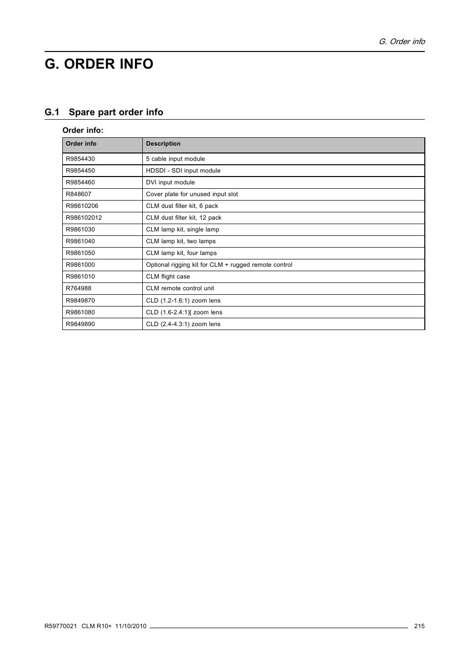 G. order info, G.1 spare part order info, Spare part order info | Barco CLM R10+ User Manual | Page 219 / 229