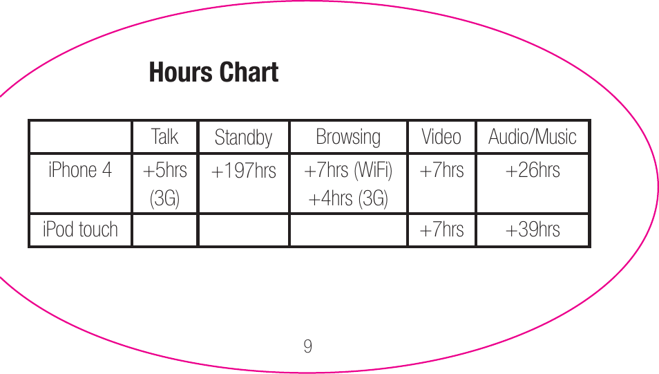 Hours chart | myCharge Portable Power Bank 1200 RFAM-0001 User Manual | Page 9 / 84