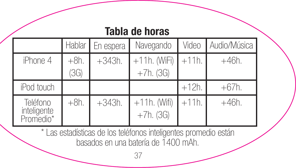 myCharge Portable Power Bank 2000 RFAM-0003 User Manual | Page 37 / 84