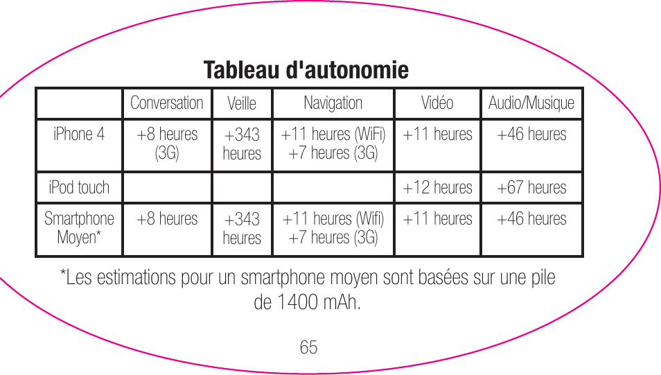 myCharge Portable Power Bank 2000 RFAM-0003 User Manual | Page 65 / 84