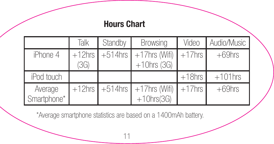 myCharge Portable Power Bank 3000 RFAM-0006 User Manual | Page 11 / 80