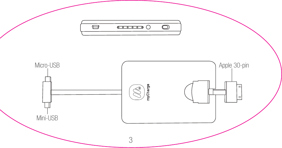 myCharge Portable Power Bank 3000 RFAM-0006 User Manual | Page 3 / 80