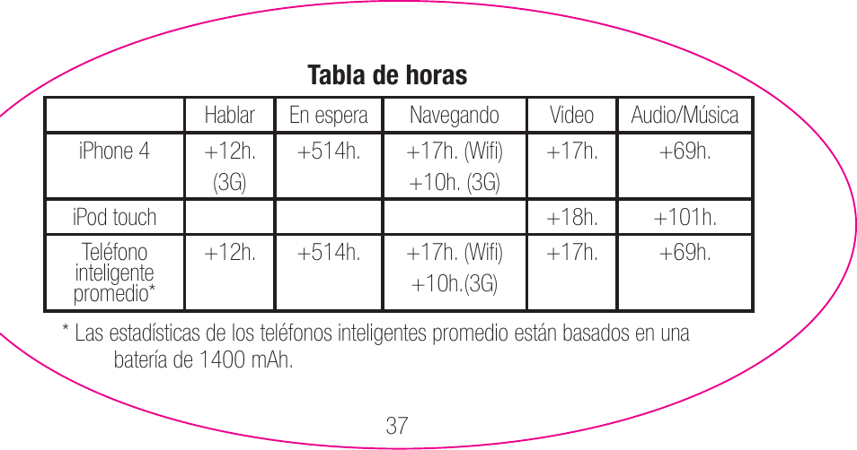 myCharge Portable Power Bank 3000 RFAM-0006 User Manual | Page 37 / 80