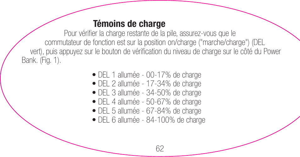 myCharge Portable Power Bank 3000 RFAM-0006 User Manual | Page 62 / 80