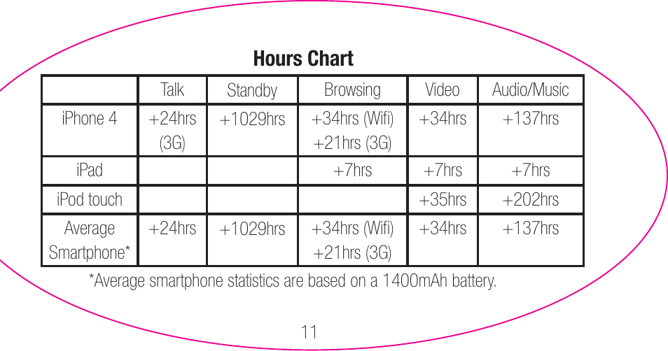 myCharge Portable Power Bank 6000 RFAM-0007 User Manual | Page 11 / 80