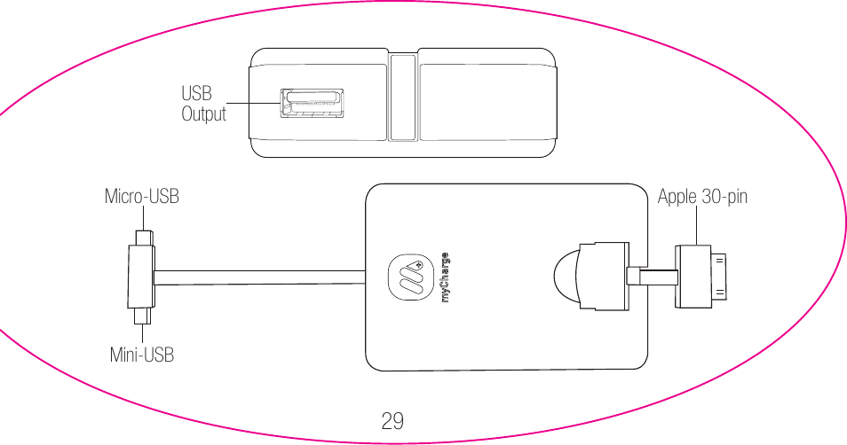 myCharge Portable Power Bank 6000 RFAM-0007 User Manual | Page 29 / 80