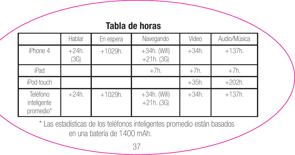 myCharge Portable Power Bank 6000 RFAM-0007 User Manual | Page 37 / 80