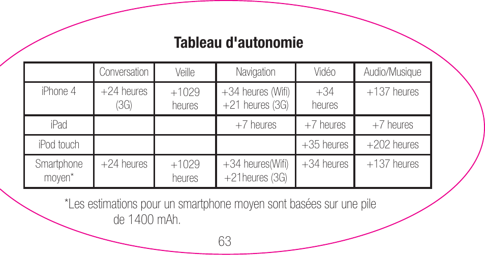 myCharge Portable Power Bank 6000 RFAM-0007 User Manual | Page 63 / 80