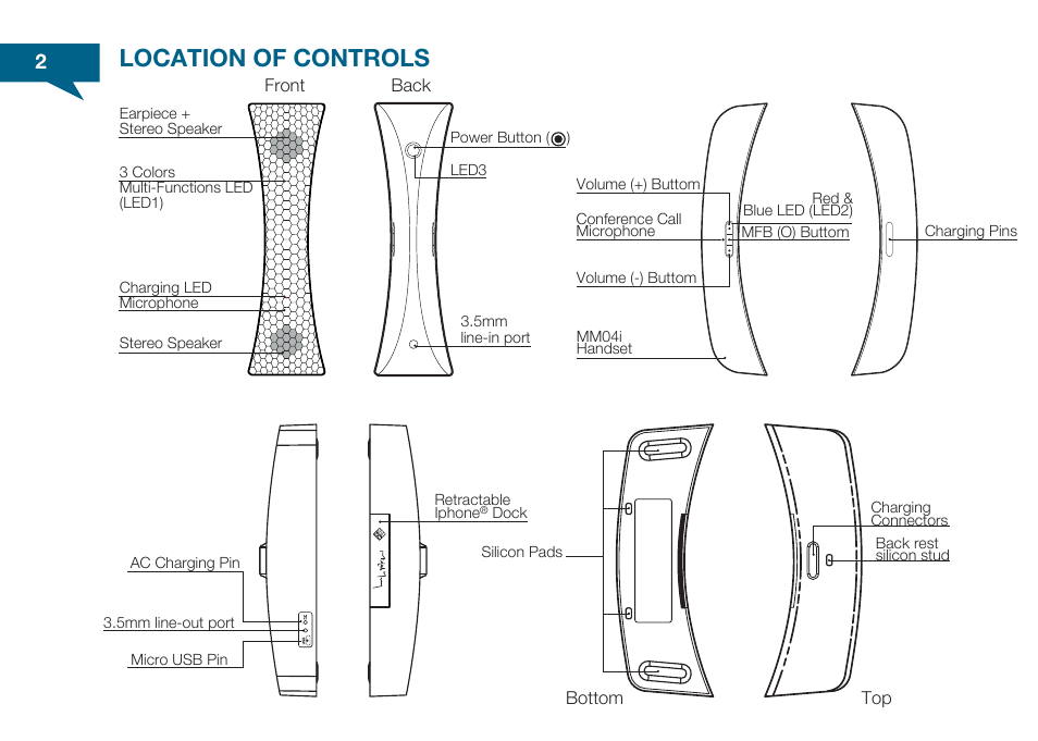 Location of controls | Native Union Honeycomb User Manual | Page 3 / 28