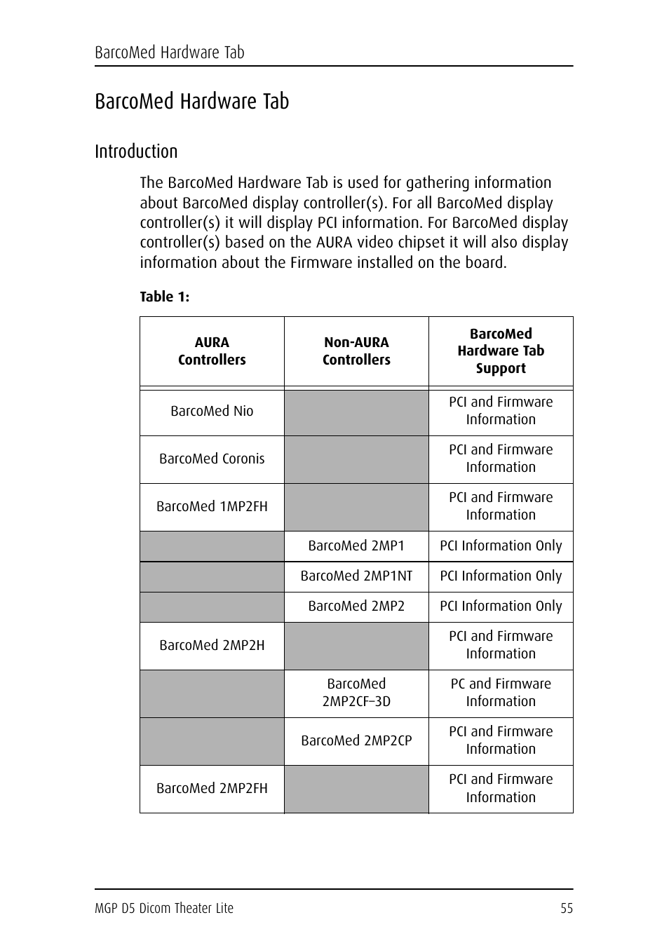 Barcomed hardware tab, Introduction, Table 1 | Barco DICOM THEATER LITE MGP D5 User Manual | Page 54 / 116
