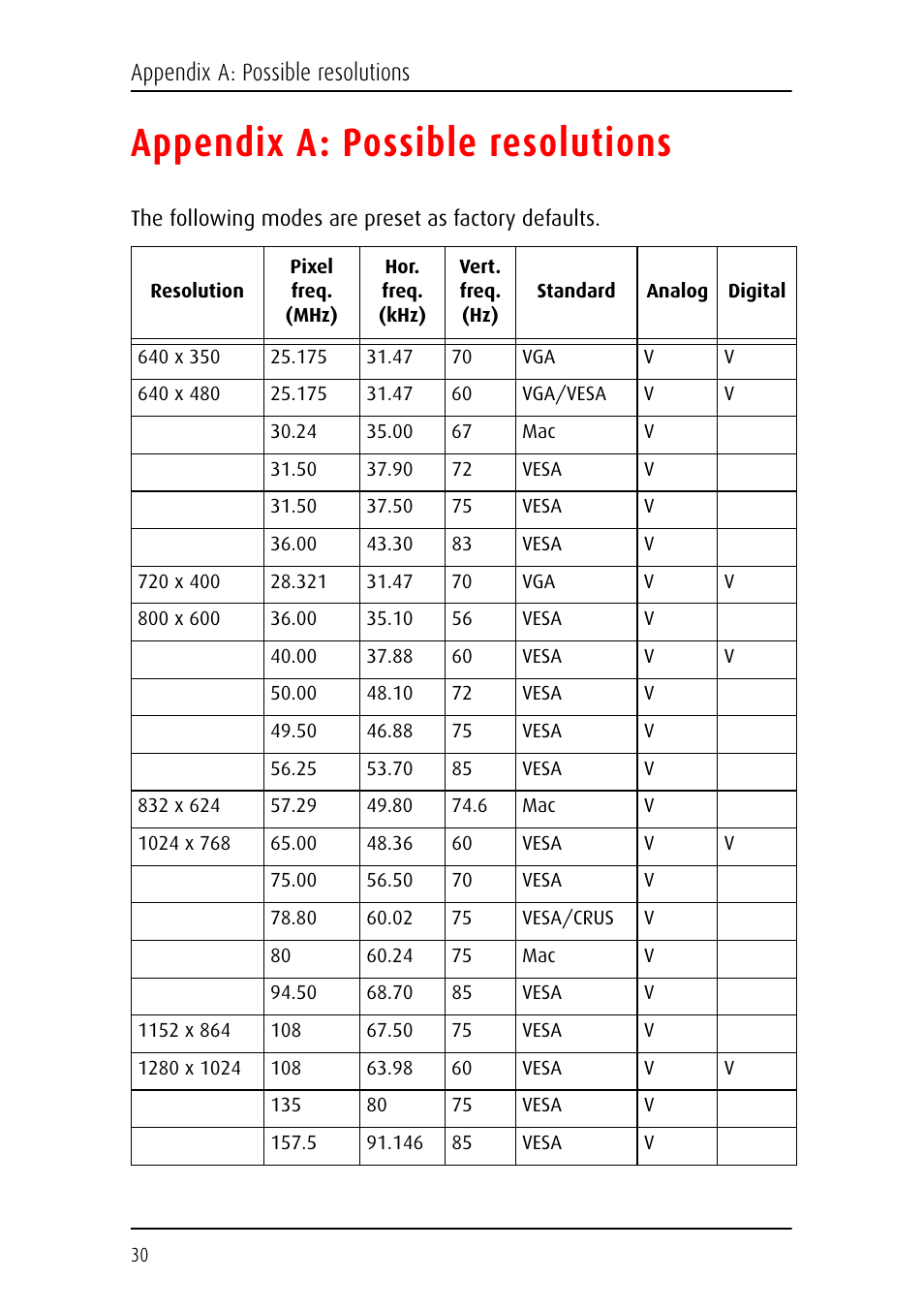 Appendix a: possible resolutions | Barco MFCD 1219 (TS) User Manual | Page 30 / 36