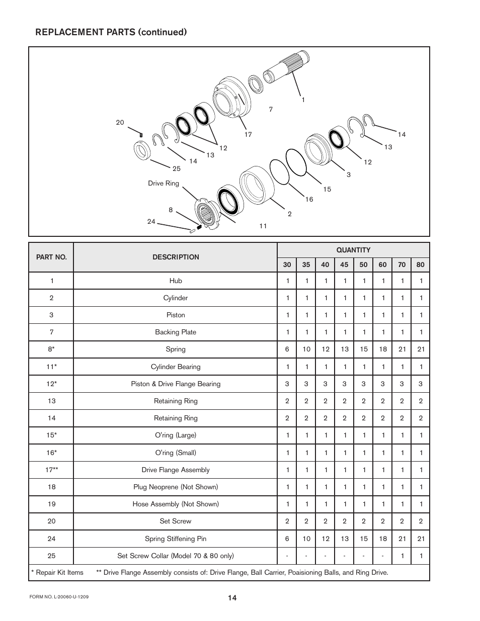 Replacement parts (continued) | Nexen 5H70PSP 914000 User Manual | Page 14 / 15