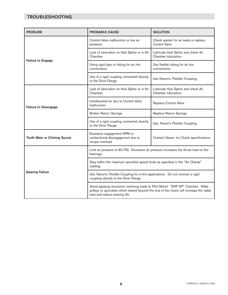 Troubleshooting | Nexen 5H70PSP 914000 User Manual | Page 9 / 15