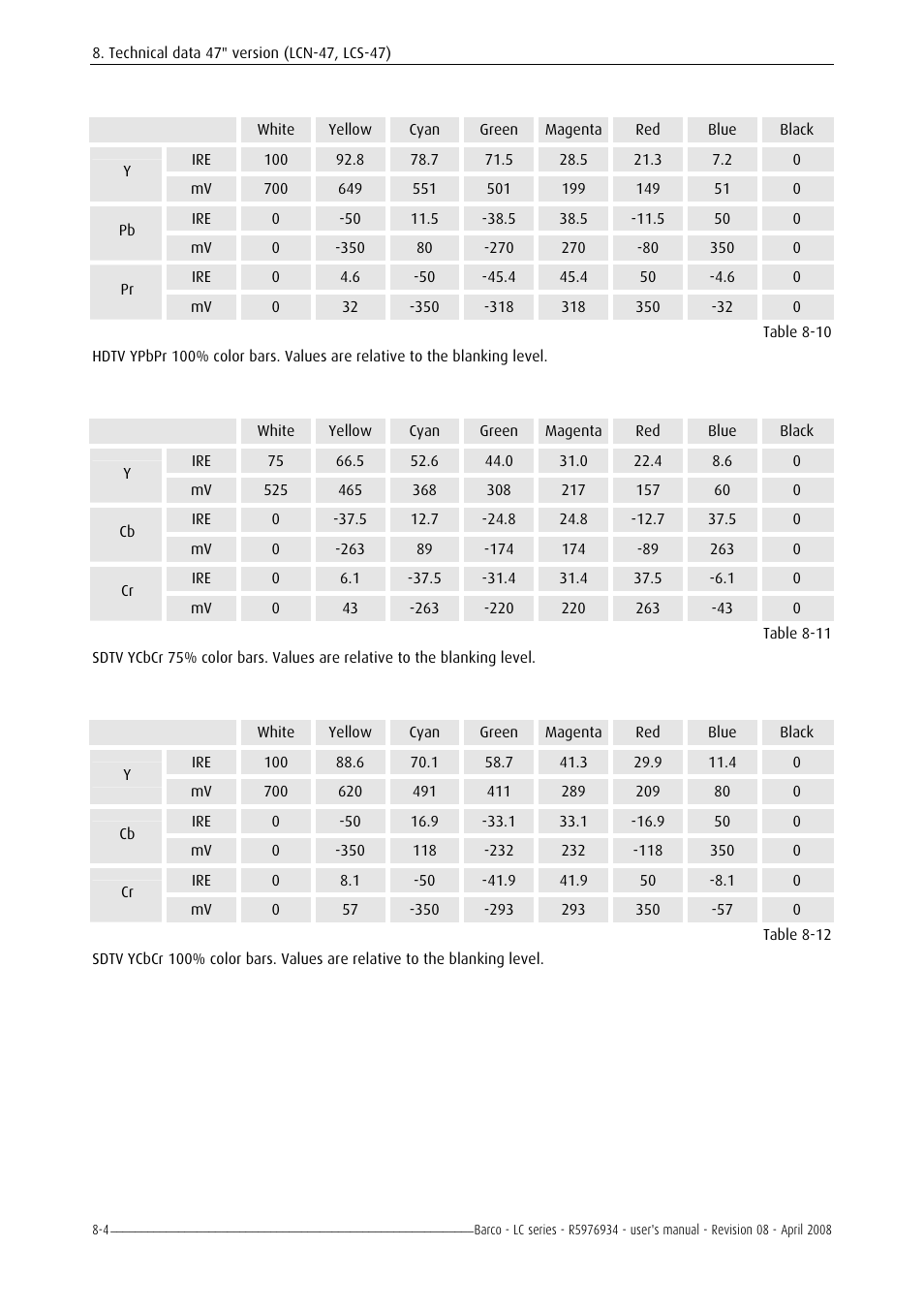 Barco R5976934 User Manual | Page 100 / 144