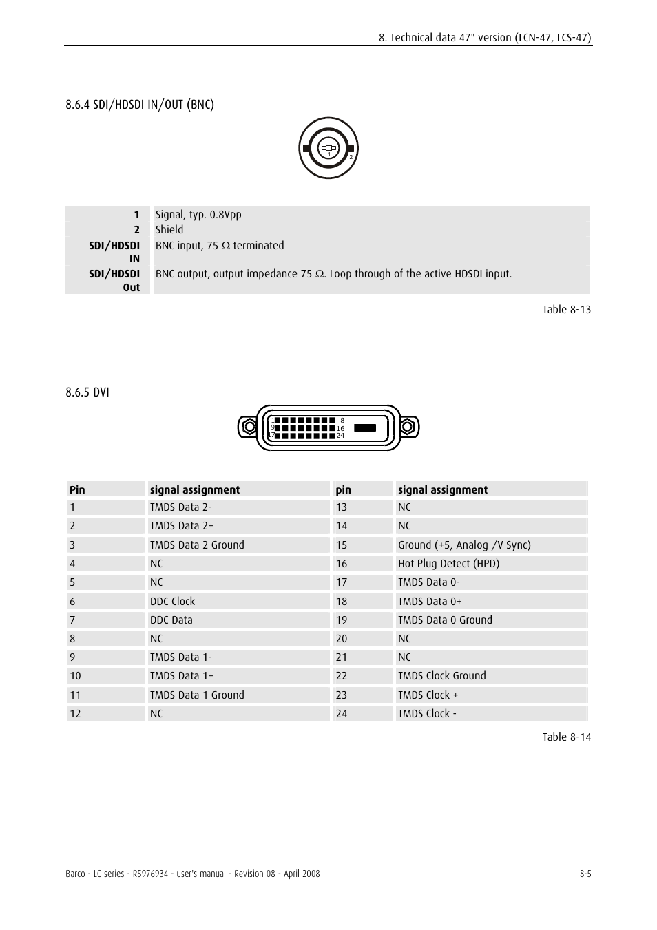 Sdi/hdsdi in/out (bnc), 3 component video -3, 4 sdi/hdsd | 4 sdi/hdsdi in/out (bnc), 5 dvi | Barco R5976934 User Manual | Page 101 / 144