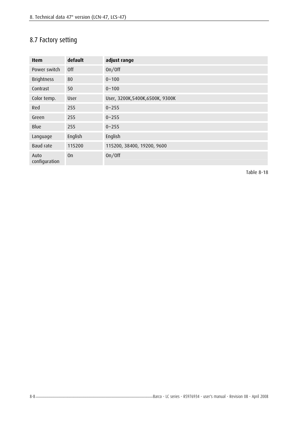 Factory setting, 8 rs232 out -7, 7 factory setting | Barco R5976934 User Manual | Page 104 / 144