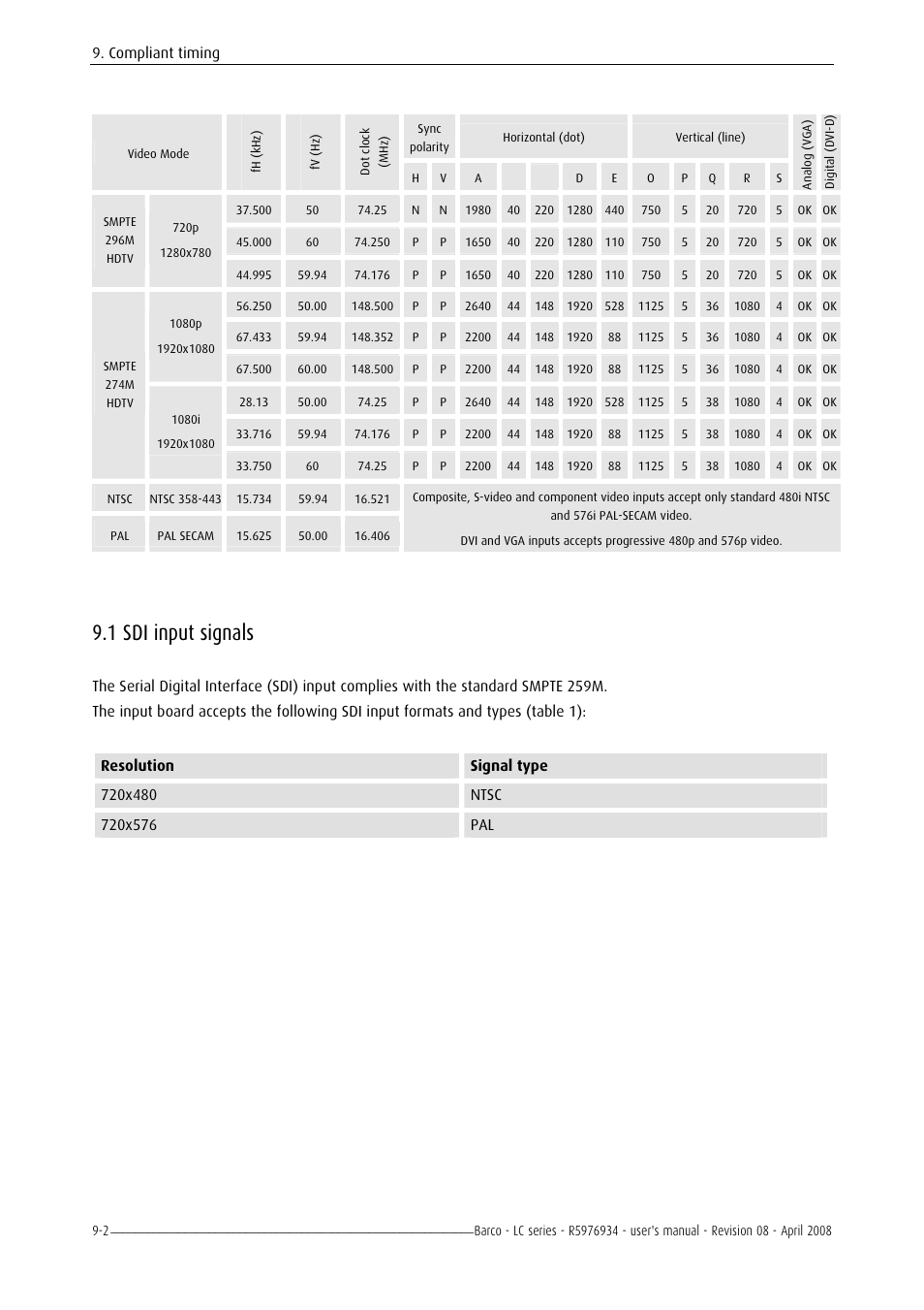 Sdi input signals, 1 sdi input signals | Barco R5976934 User Manual | Page 106 / 144