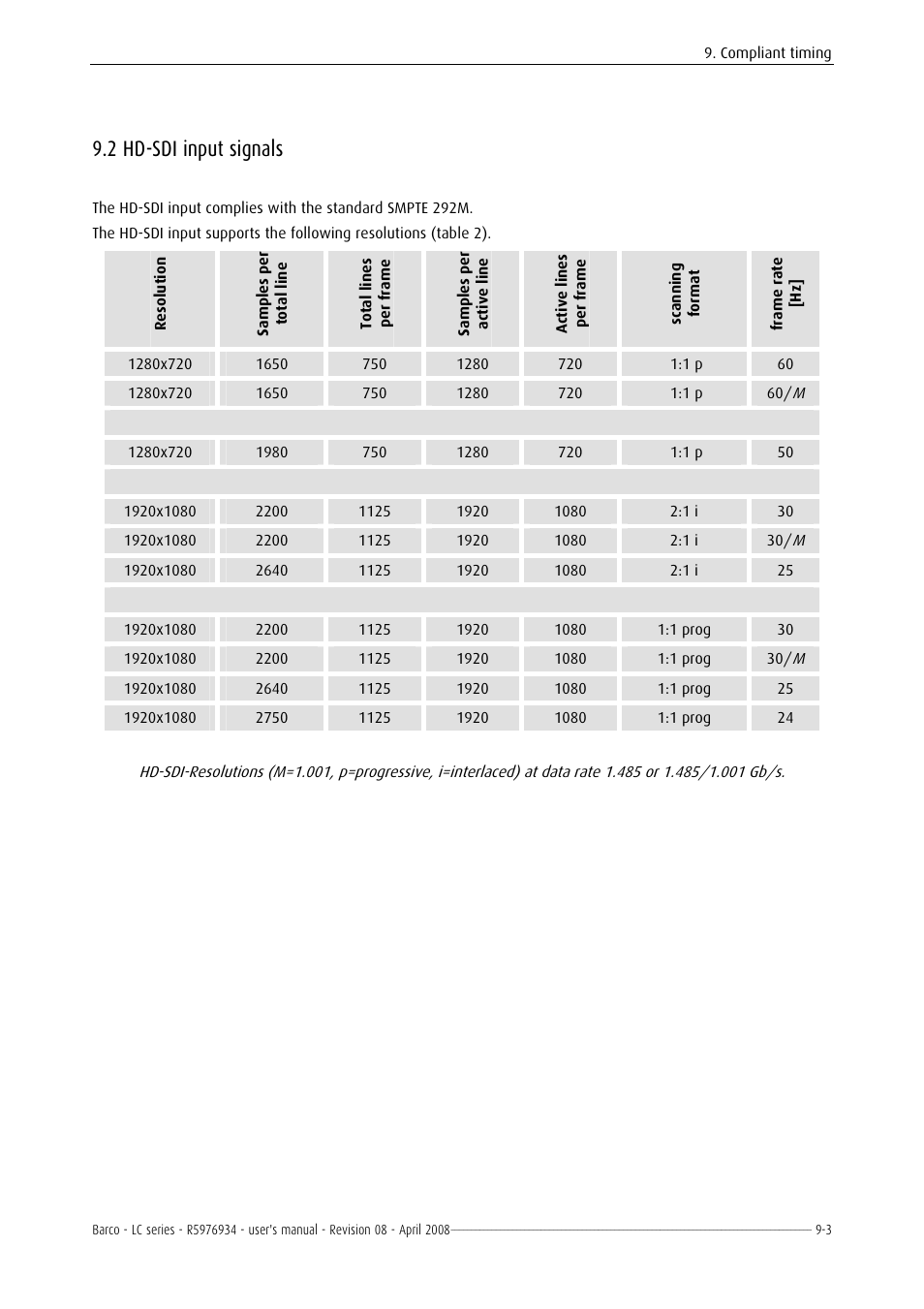 Hd-sdi input signals, 2 hd-sdi input signals | Barco R5976934 User Manual | Page 107 / 144