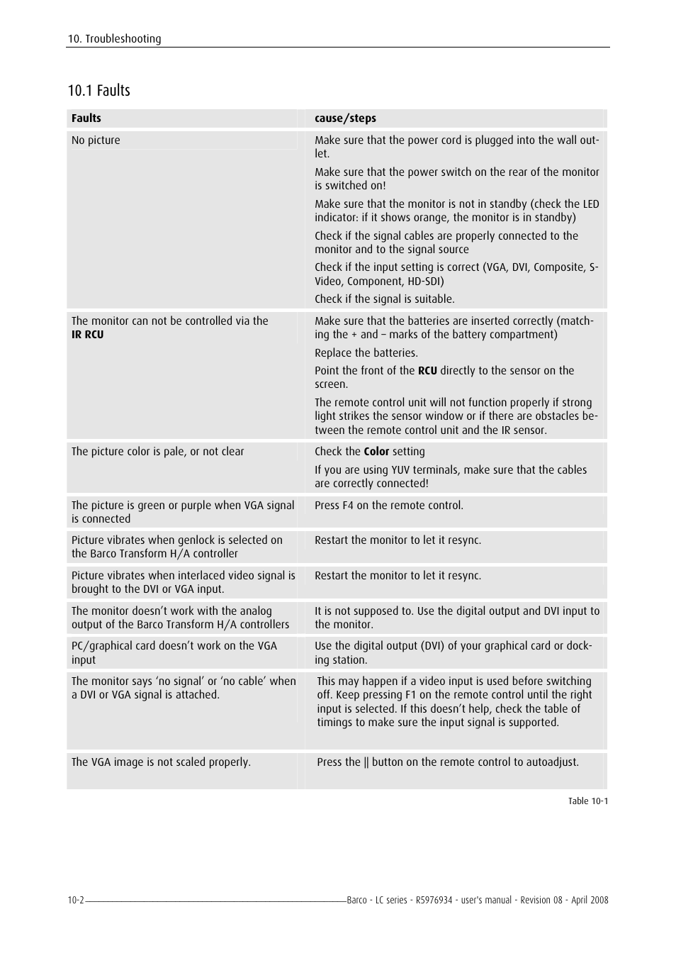 Contact, 1 faults | Barco R5976934 User Manual | Page 110 / 144