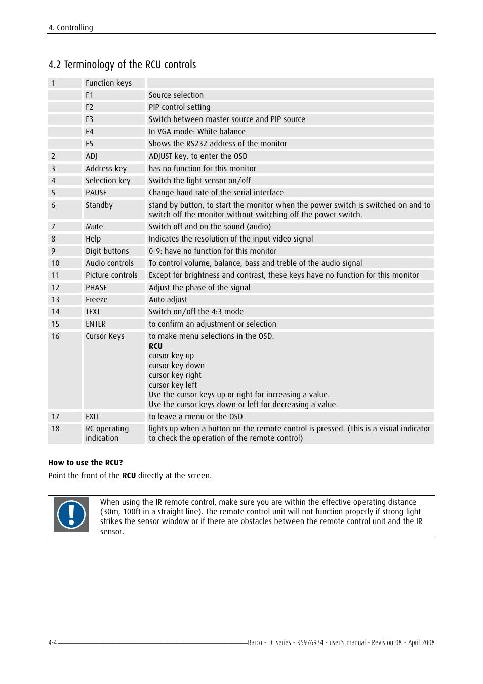 Terminology of the rcu controls, 2 terminology of the rcu controls -4, 2 terminology of the rcu controls | Barco R5976934 User Manual | Page 40 / 144
