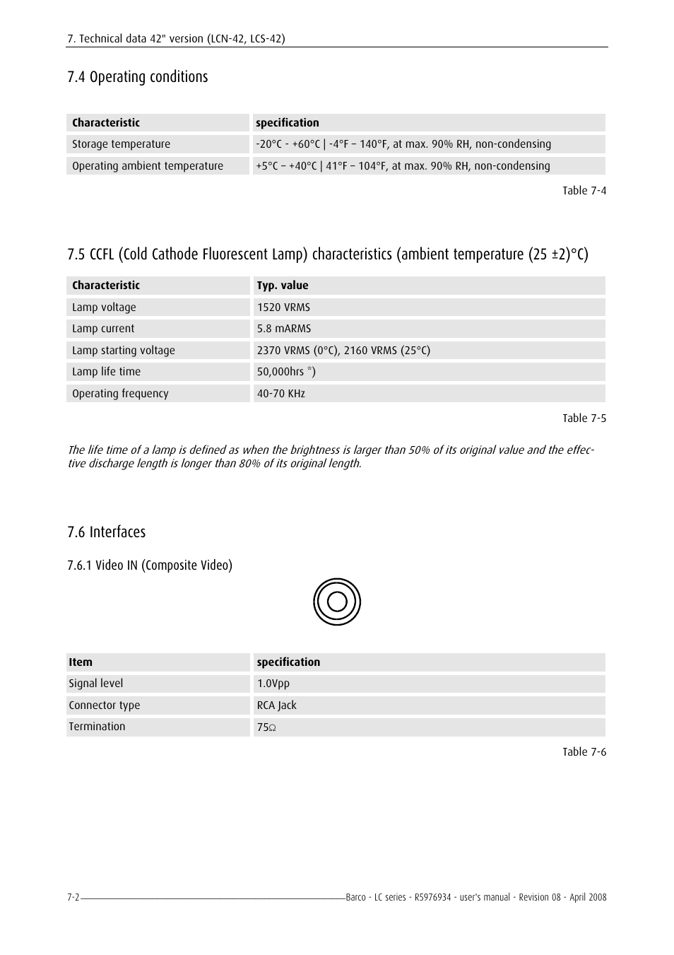 Operating conditions, Interfaces, Video in (composite video) | 3 electrical data -1, 4 operating conditions -2, 6 interfaces -2, Pter, 6 interfaces, 4 operating conditions, 1 video in (composite video) | Barco R5976934 User Manual | Page 90 / 144