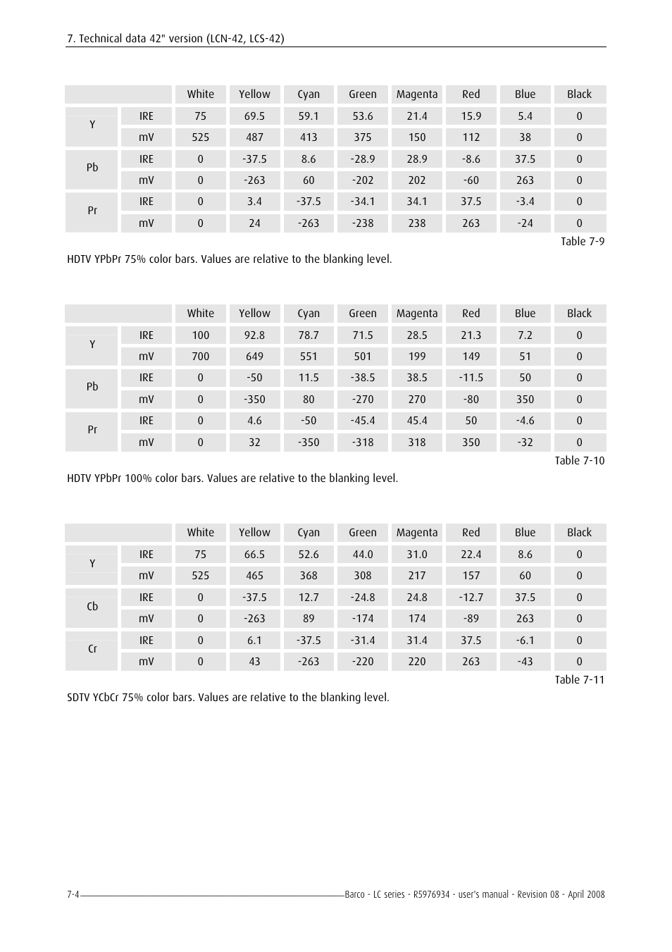 Barco R5976934 User Manual | Page 92 / 144