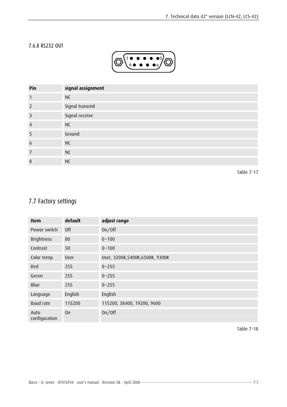 Rs232 out, Factory settings, 7 rs232 in -6 | 8 rs232 out -7, 7 factory settings, 8 rs232 out | Barco R5976934 User Manual | Page 95 / 144