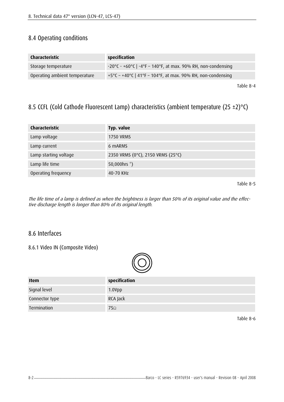 Operating conditions, Interfaces, Video in (composite video) | 3 electrical data -1, 4 operating conditions -2, 6 interfaces -2, Pter, 6 interfaces, 4 operating conditions | Barco R5976934 User Manual | Page 98 / 144