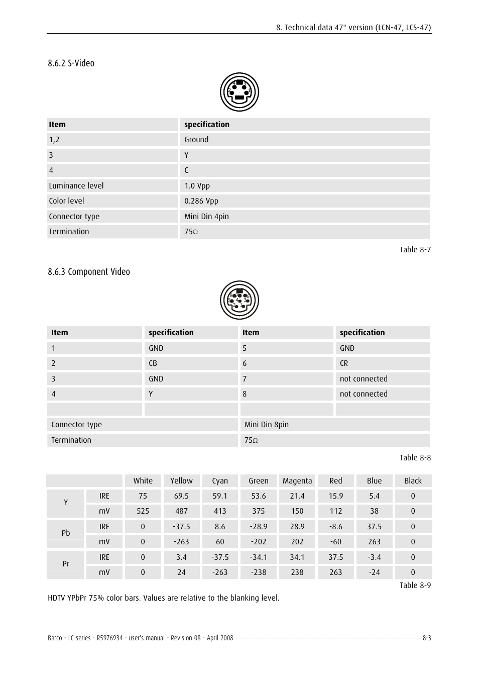 S-video, Component video, 1 video in (composite video) -2 | 2 s-video -3, 2 s-video, 3 component video | Barco R5976934 User Manual | Page 99 / 144