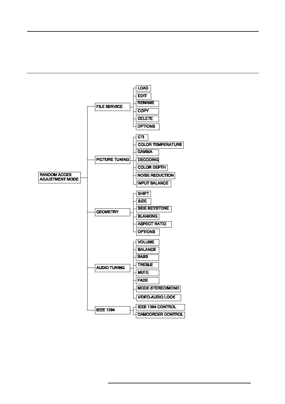 Random access, 1 overview flow | Barco R9001960 User Manual | Page 45 / 127