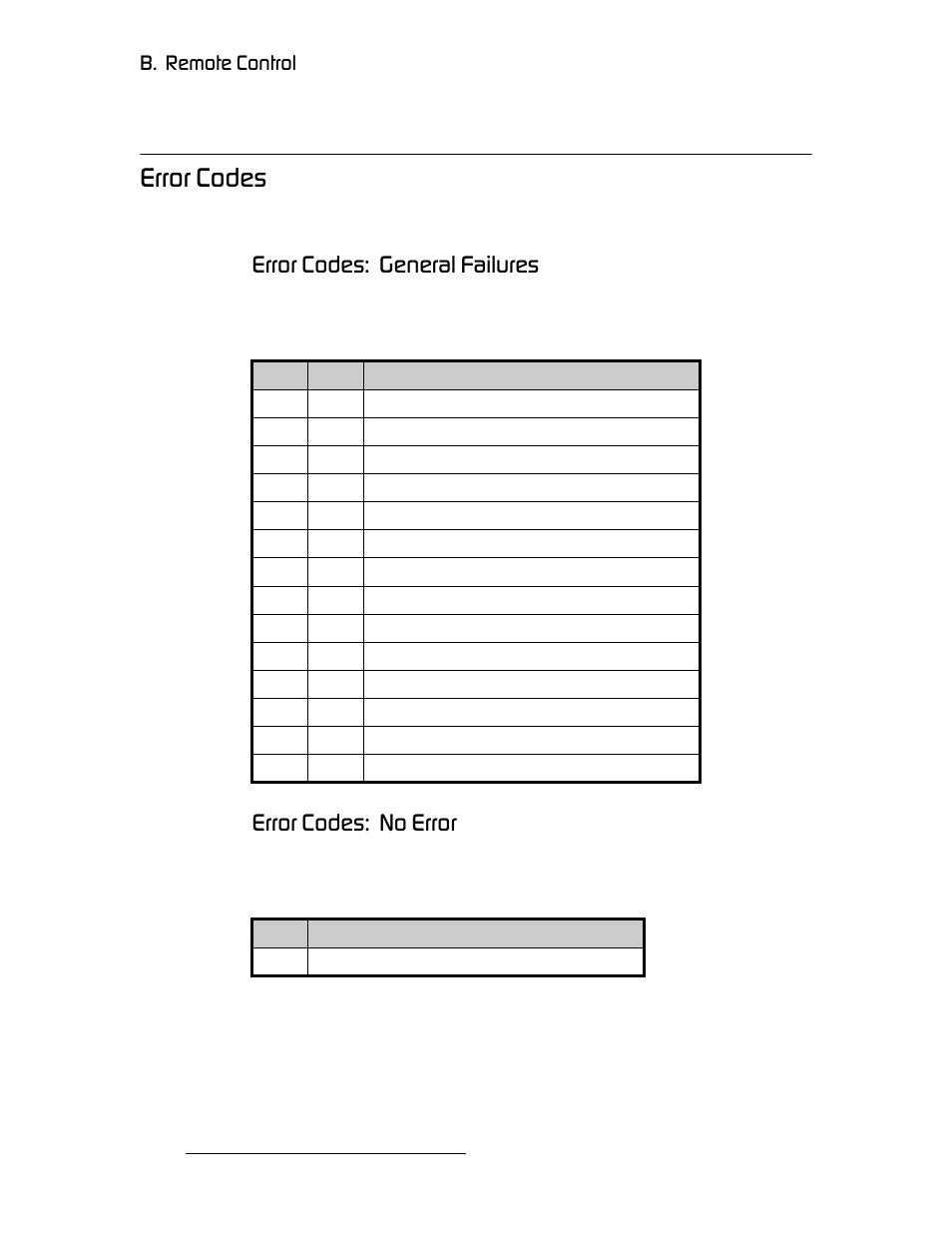 Error codes, Error codes: general failures, Error codes: no error | Bêêçê=`ззйл, Bêêçê=`ççéëw==déåéê~ä=c~бдмкйл, Bêêçê=`ççéëw==kç=bêêçê, K==oéãçíé=`зенкзд | Barco DCS-200 User Manual | Page 130 / 170